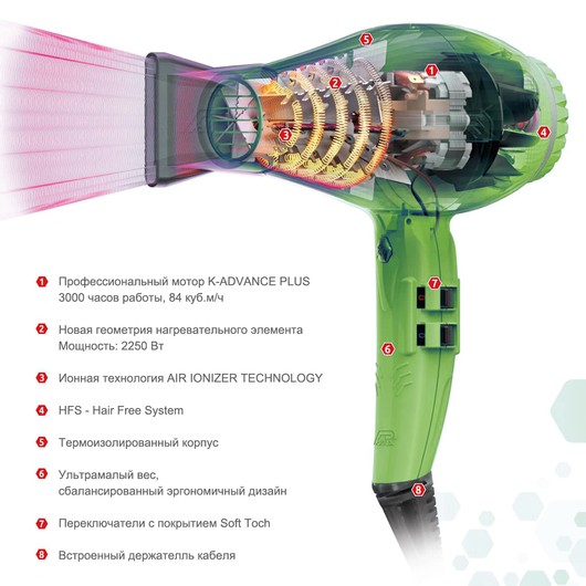 Профессиональный фен для волос Parlux Alyon 0901-Alyon green — Фирменный магазин Parlux в России